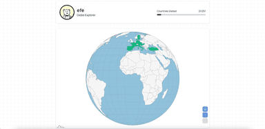 Visited Countries