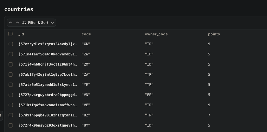 Viewing tables in Convex Dashboard